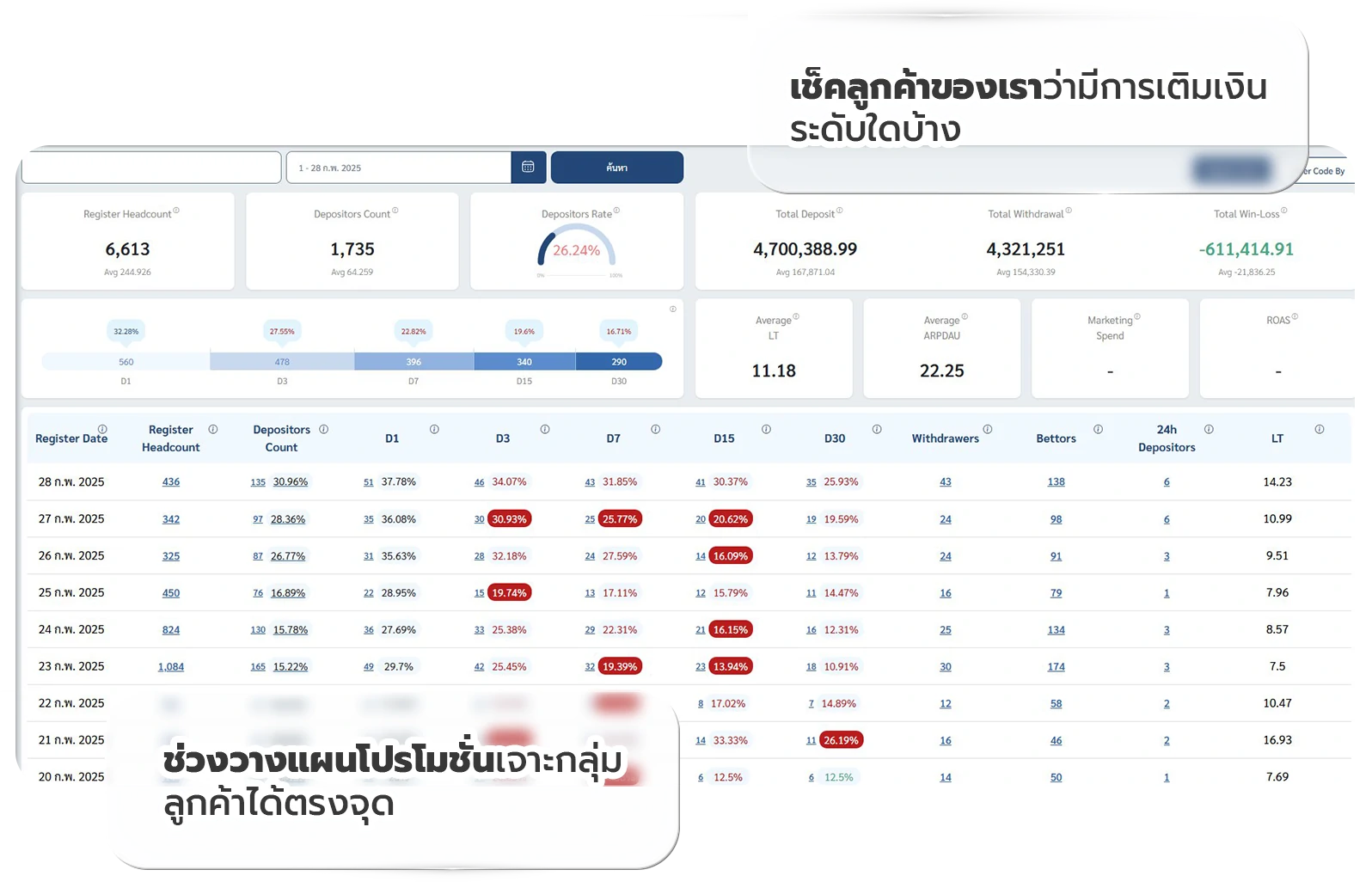 รับเปิดเว็บพนัน ตัวอย่างแดชบอร์ด CDP บนแพลตฟอร์ม XGB